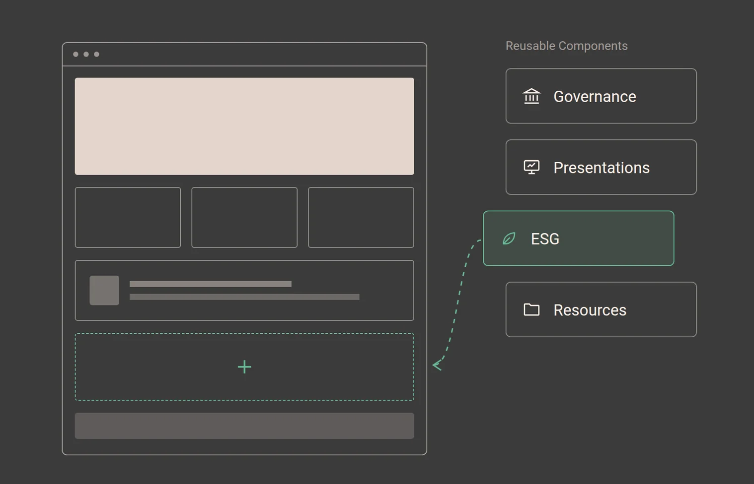 Diagram of a website page built from reusable components, with governance, presentations, ESG and resources modules